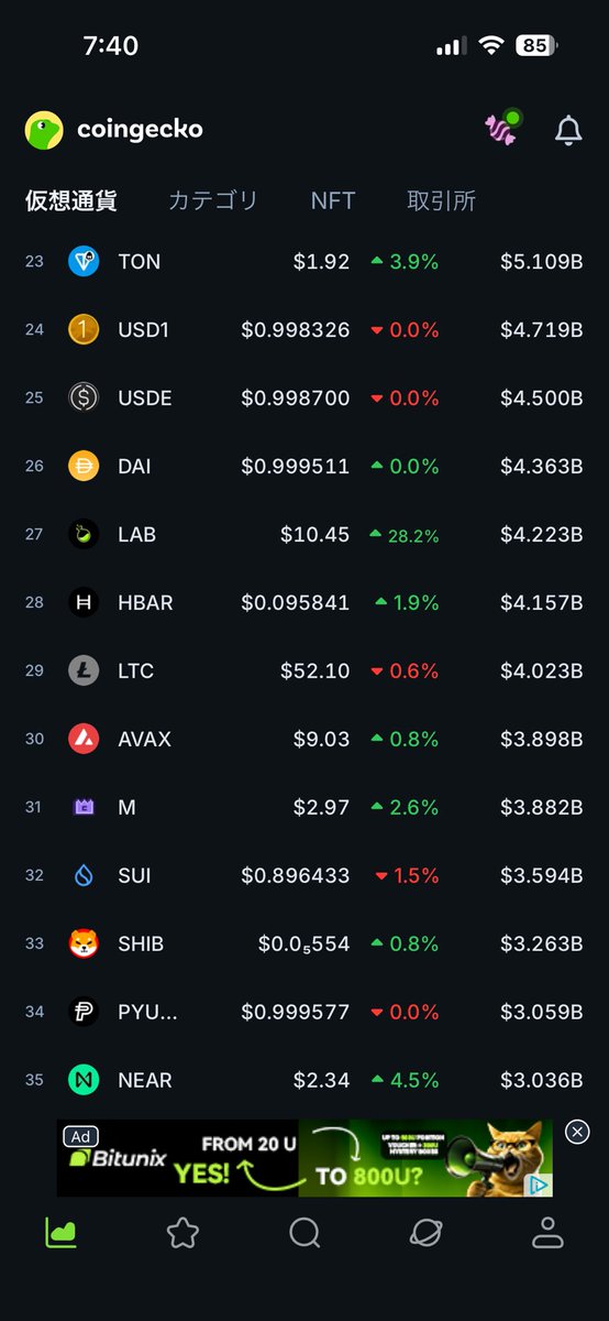 learnerencrypto's tweet photo. $LAB 時価総額第27位😳
どれくらいかというと
$SUI $LTC $NEAR 
トークンより大きい。

そんなバカなと思えるのが
この界隈ですね
#暗号資産 https://t.co/UkkDZ3Qfvw