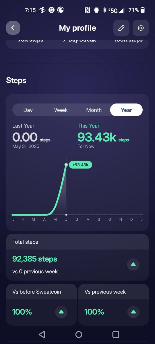 Alastaircrypto2's tweet photo. Get your steps in! $SWEAT @SweatEconomy 
Passive income https://t.co/jqZdopBkiP