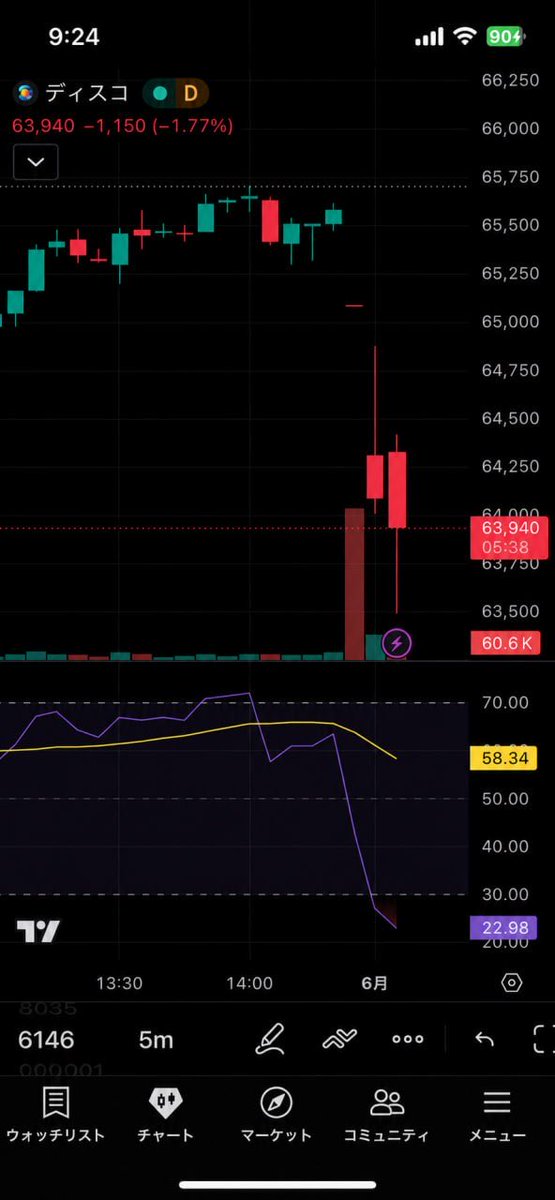 JP_StockAnalyst's tweet photo. 【6月相場スタート📈】
5月は半導体関連株が市場をけん引しました
6月もAI需要の拡大を背景に、
半導体セクターへの資金流入が続くのか注目です
特に東京エレクトロン（8035）、
アドバンテスト（6857）、
ディスコ（6146）の動向を監視しています。
今週皆さんが最も期待している銘柄は何ですか？ https://t.co/HwOBq2YM51