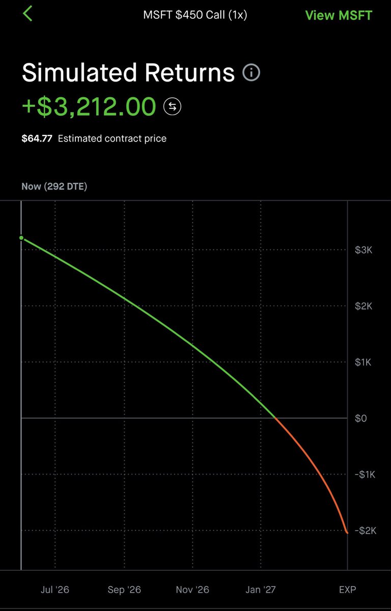 PivotBear's tweet photo. $MSFT Software in rotation. We’re back again!!!

$SPX $SPY #StockMarket https://t.co/3jONOuVWy1