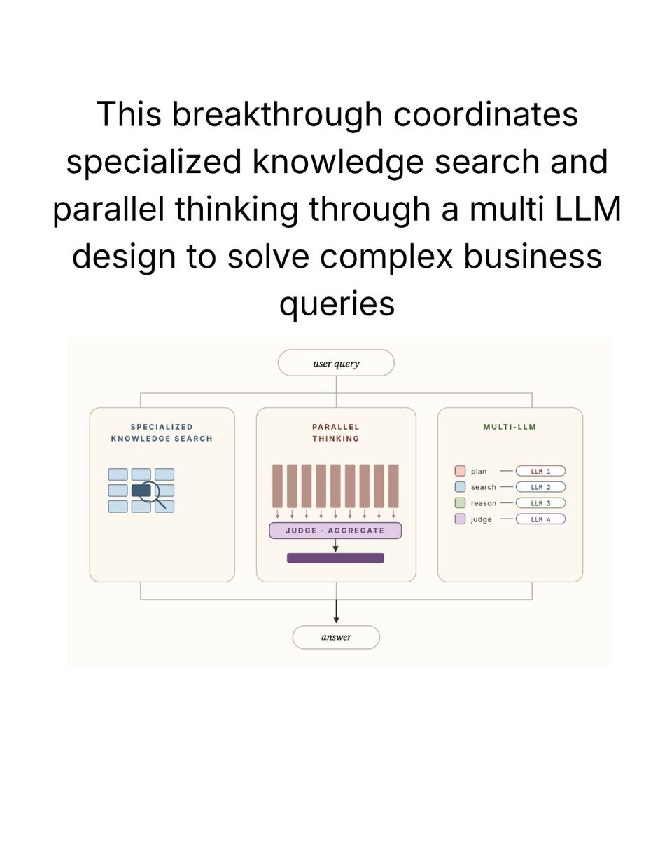 Trade_Handle's tweet photo. Databricks has unveiled Genie, a state-of-the-art data agent designed to navigate the complexities of enterprise data. Unlike traditional coding agents, Genie utilizes specialized knowledge search and parallel thinking to bridge the gap between structured tables and unstructured documents. 

By implementing a Multi-LLM design, the platform has seen accuracy jump from 32% to over 91% in real-world data analysis tasks. This advancement allows for self-correction and deeper reasoning, helping users find a single "source of truth" within massive, evolving data lakehouses.

At Trade Handle, we provide comprehensive coverage of these global events and how they translate into broader business and political trends. Our platform offers a deeper look at the data and insights behind the world’s most significant headlines.

Explore more in-depth analysis at:
https://t.co/J4zgrtc1Nu

Source: Databricks AI Research Team 

#dataanalytics #techtrends #predictionmarkets #polymarket #databricks