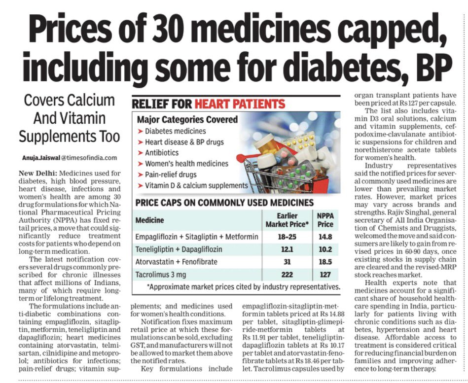 AnujaJaiswalTOI's tweet photo. #Medicines used for #diabetes, high #bloodpressure, #heartdisease, infections and women's health are among 30 drug formulations for which the National Pharmaceutical Pricing Authority (#NPPA) has #fixed #retailprices, a move that could significantly reduce treatment costs for patients who depend on long-term medication. The latest notification covers several #drugs commonly prescribed for chronic illnesses that affect millions of Indians, including diabetes and cardiovascular diseases, many of which require long-term or lifelong treatment. @timesofindia
@NPPA @MoHFW_INDIA @AIOCD1975