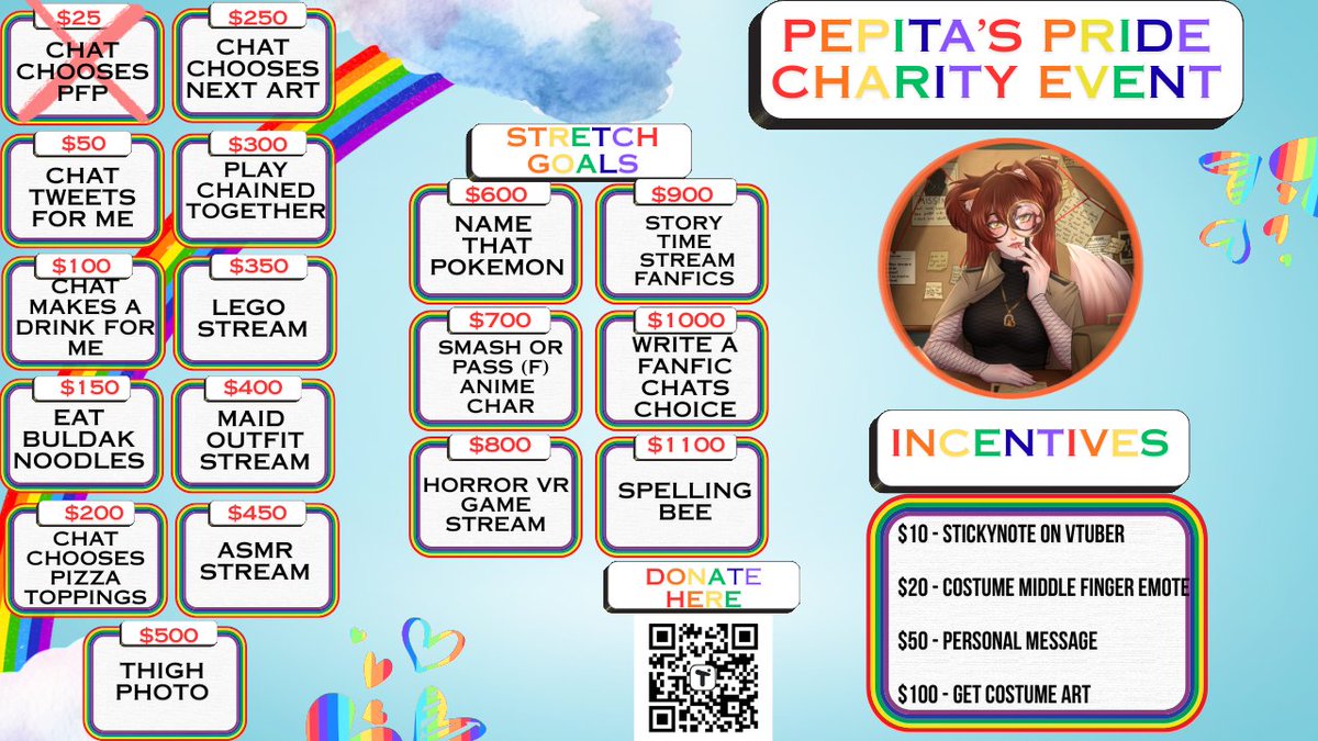 PDellagente's tweet photo. My grandparents donated $25 so that means we hit our first goal so submit your photos of what you want my profile photo to be on all my social medias!! https://t.co/R0cNDot49y