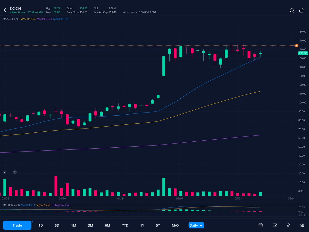 BrocksStocks1's tweet photo. Focus for tomorrow $NVDA $GLW $DOCN https://t.co/h02MErfbkd
