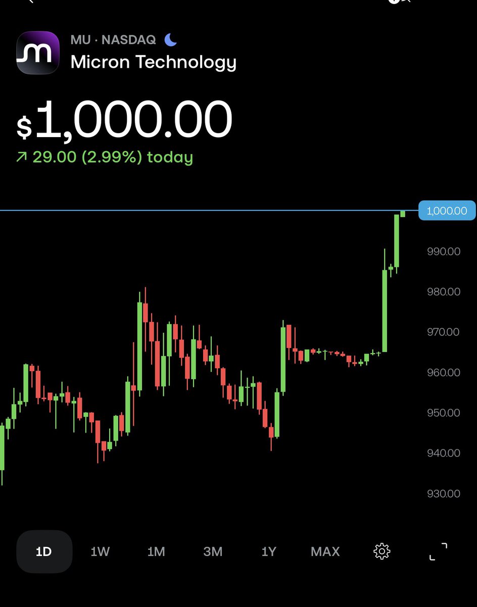 abbasinvests's tweet photo. $MU hits 1k 📈📈📈 https://t.co/DlmZs0VX1k