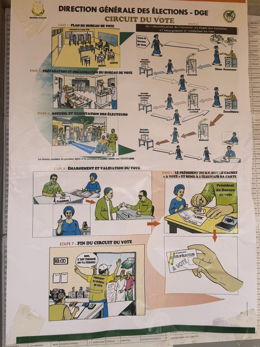 PascalDrouhaud's tweet photo. La #Guinée 🇬🇳 est en train de tourner la page de la transition. Retour sur la mission d’Observation internationale des élections législatives et communales en #Guinée 🇬🇳 à laquelle je participais, du bureau de vote à la soirée électorale à la @DgeGuinee 🇬🇳 . @Presidence_gn 🇬🇳 @Guineenews  @AmbaGnFrPtIl