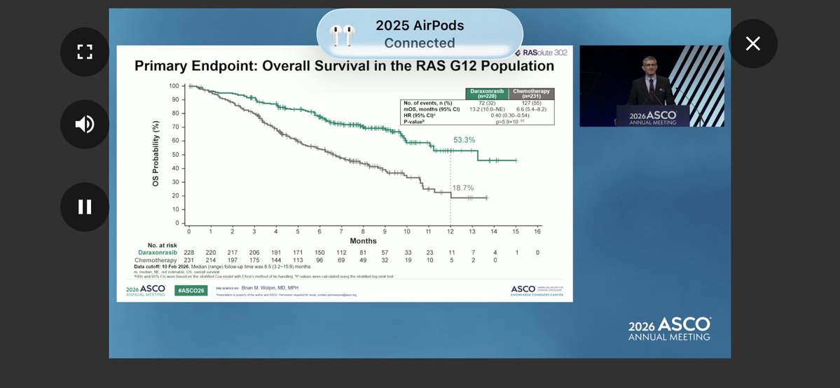 DrBarbiOnc's tweet photo. The #daraxonrasib data in #mPDAC at #ASCO26 is incredible (HR 0.40, doubling of OS), but it points to a much larger structural need in oncology.
We need to rapidly expand pan-cancer, molecularly designed basket trials. #TAPUR laid the foundation, but to truly capitalize on these targeted agents across histologies, we need more of that infrastructure. The biology is demanding it!
#ASCO26 @NazliDizman @IbrahimAzarOnc @Dr_Crazy94 @OncoAlert @montypal @SPremji7866 @IMG_Oncologists @DrChoueiri @jrgralow @FionnualaCrowle @ja_ocejo @noha_soror @royaryam @OncoAlert @OncBrothers @crisbergerot @PauloBergerot @realbowtiedoc @DVAraujoMD @DrBarbiOnc @LauraEsfeller @FunchainMD @YGaritaonaindia @jgong15 @DrSAHaddad @GIMedOnc @iandresmeraz @SakditadMD @RamilaShilpakar @AnaVManana @AmandaNizamMD