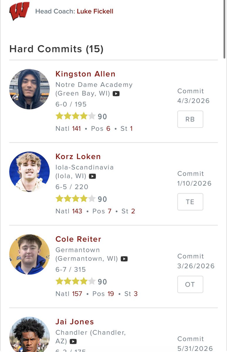 siebc1's tweet photo. @Scoobie_227 @Badgers_44 @Ahlibobwa26 You’re on composite rankings.. 247 site rankings has Allen as No. 1 regardless his offer list isn’t that of a 4 star. https://t.co/hsRLAfBRDw