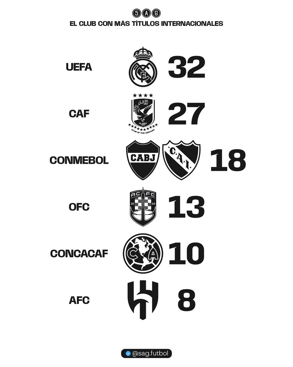 SAG Fútbol tweet media