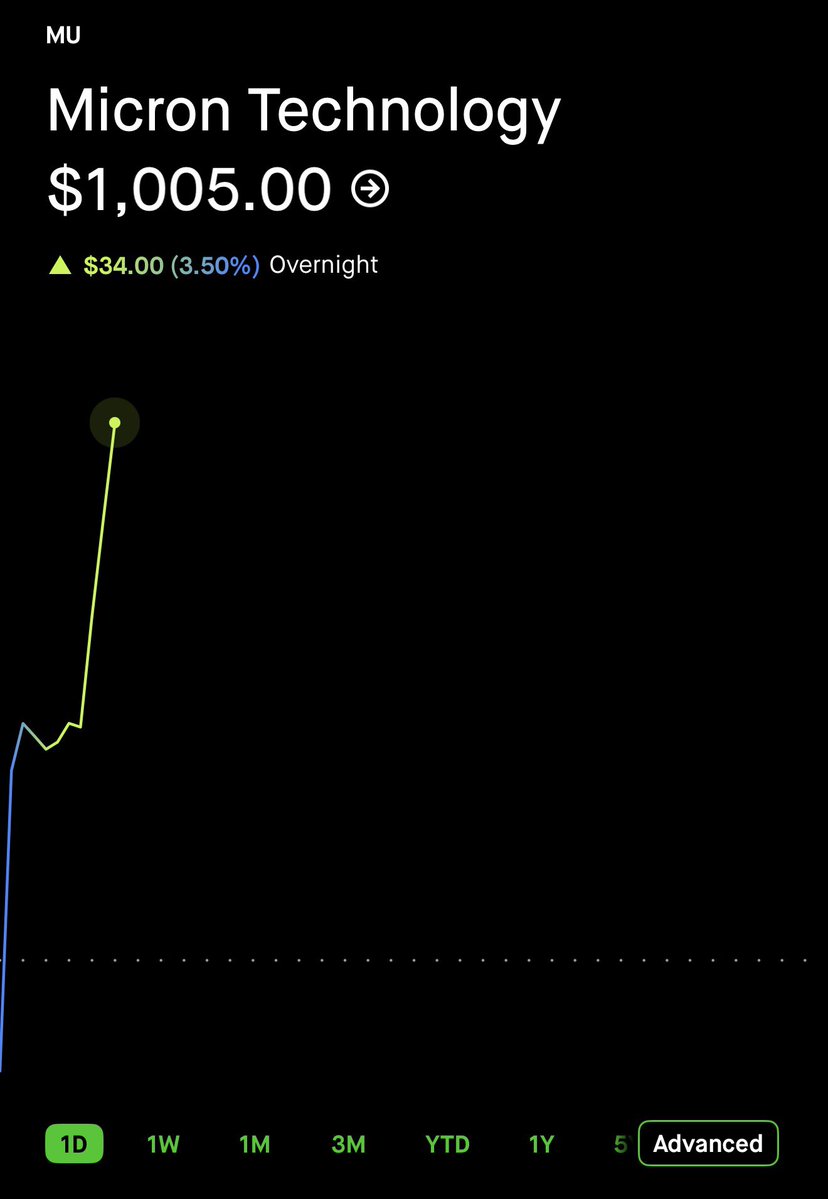 The Wheelie Investor tweet media