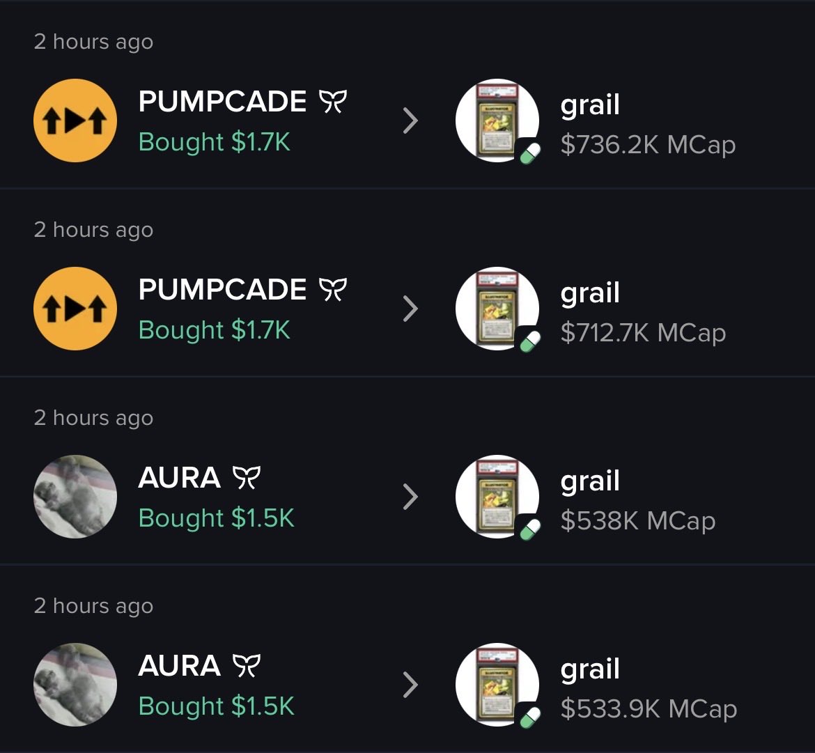 OffGridKat's tweet photo. $grail at 1.4M 📈

+$37.2K in smart money inflows over the last 4hrs

$aura, $PUMPCADE, $ZEC, $META, $cbBTC, $Tokabu &amp; $TROLL whales spotted buying in the last 2 hrs

Seen on Whale Watch via @mobyagent app https://t.co/Bsjq8ko9BD