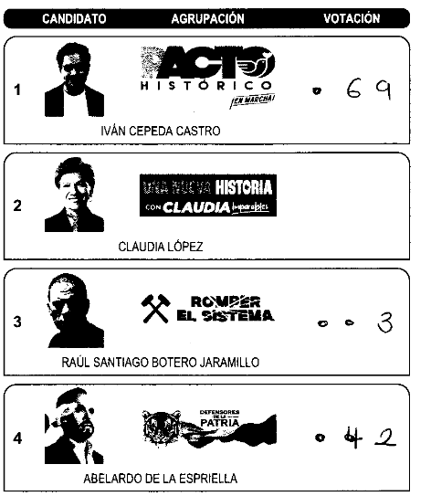 Stillcrazyman's tweet photo. Oye @Registraduria nos explicas esta vaina en el puesto 1 mesa 26 del amazonas? ese 4 sobre el punto no se, según la capacitación viene siendo como fraude https://t.co/Um9N6jtcY8
