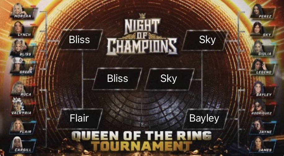 LexiIsGoated13's tweet photo. King and Queen of the ring tourment predictions https://t.co/pIy6Mc3a29