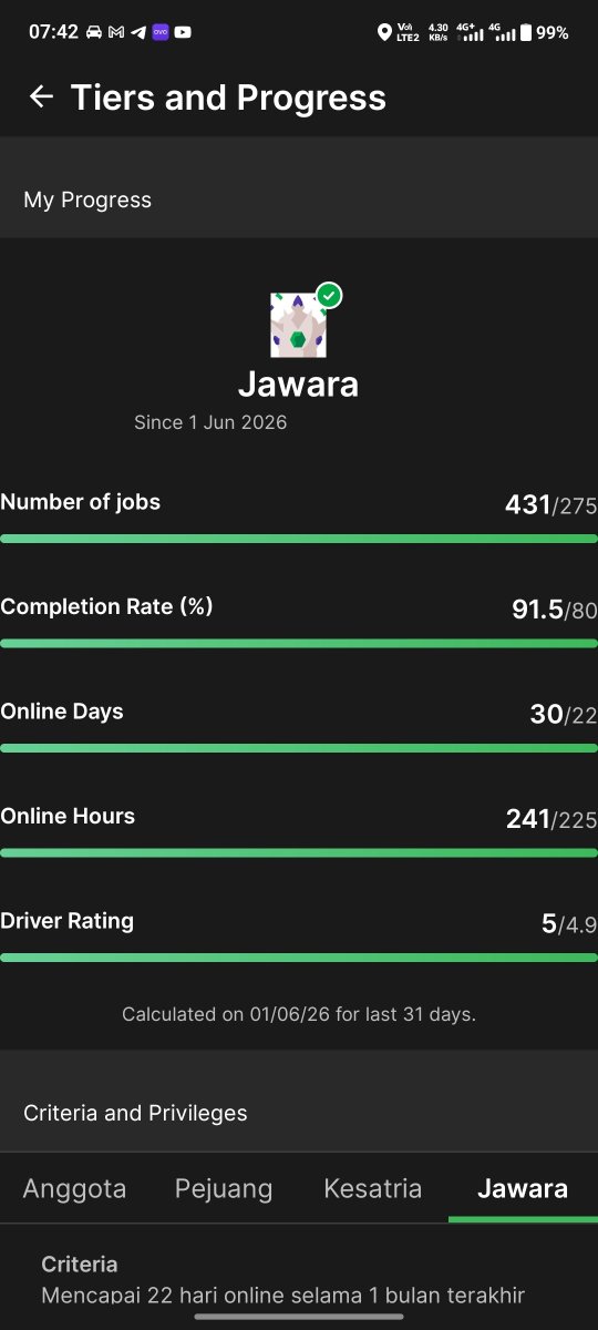 dsesign's tweet photo. From Community Management to the Driver’s Seat: What 431 Rides Taught Me About "People First"

One month ago, on May 1st, 2026, I decided to start a completely new chapter. I stepped away from the digital world of Web3 marketing and community management to get behind the wheel as a GrabCar driver in Indonesia.

Today is June 1st. In exactly 31 days of hitting the ground running, the numbers look like this:
🚗 431 trips completed
⏱️ 241 hours on the road
⭐ 5.0-star rating from 92 reviews
🏆 Reached the maximum driver tier on Grab in just 30 days

But honestly, the data isn't what stays with me. It’s the people.

Yesterday, I picked up a passenger who was severely ill and needed to go to the hospital. She was completely alone in the city, with no family to call. Instead of just doing a standard "drop-off," I stayed. I helped her through the hospital registration, sorted out the paperwork, and walked her through the admission process. Knowing she was in a tough position, I told her, "Get well first. You have my number, you can just pay me later when you’re okay."

Moments like that reminded me that every ride is more than just transportation.

People ask how I maintained a perfect 5-star streak while grinding this hard. The truth is, my 4 years of experience as a Community Manager was my secret weapon. In tech, we talk constantly about being "user-first." On the road, that translates directly into real life:

- Extreme Empathy: Recognizing when a passenger needs a quiet ride to decompress versus when they need a genuine helping hand.
- Problem Solving: Navigating city chaos and unexpected situations just like handling a community crisis.
- Consistency: Showing up every single day with the same level of energy, respect, and professionalism.

This month has been a humbling reminder that meaningful work isn't defined by a job title. It's defined by the positive impact you leave on others, one interaction at a time. Whether you are managing a global online community of thousands or driving a passenger safely to their destination, the core of success is exactly the same: People matter most.

To every passenger who trusted me during these 431 trips: thank you for being part of this journey.

Looking forward to the next mile. 🇮🇩