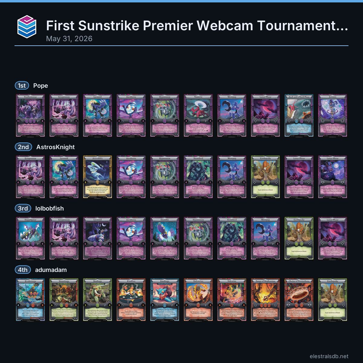 primaryartemis's tweet photo. The results are in for the first Sunstrike premiere! Lunar best deck

https://t.co/12FFM9PGXO https://t.co/XmbXpDwL0K