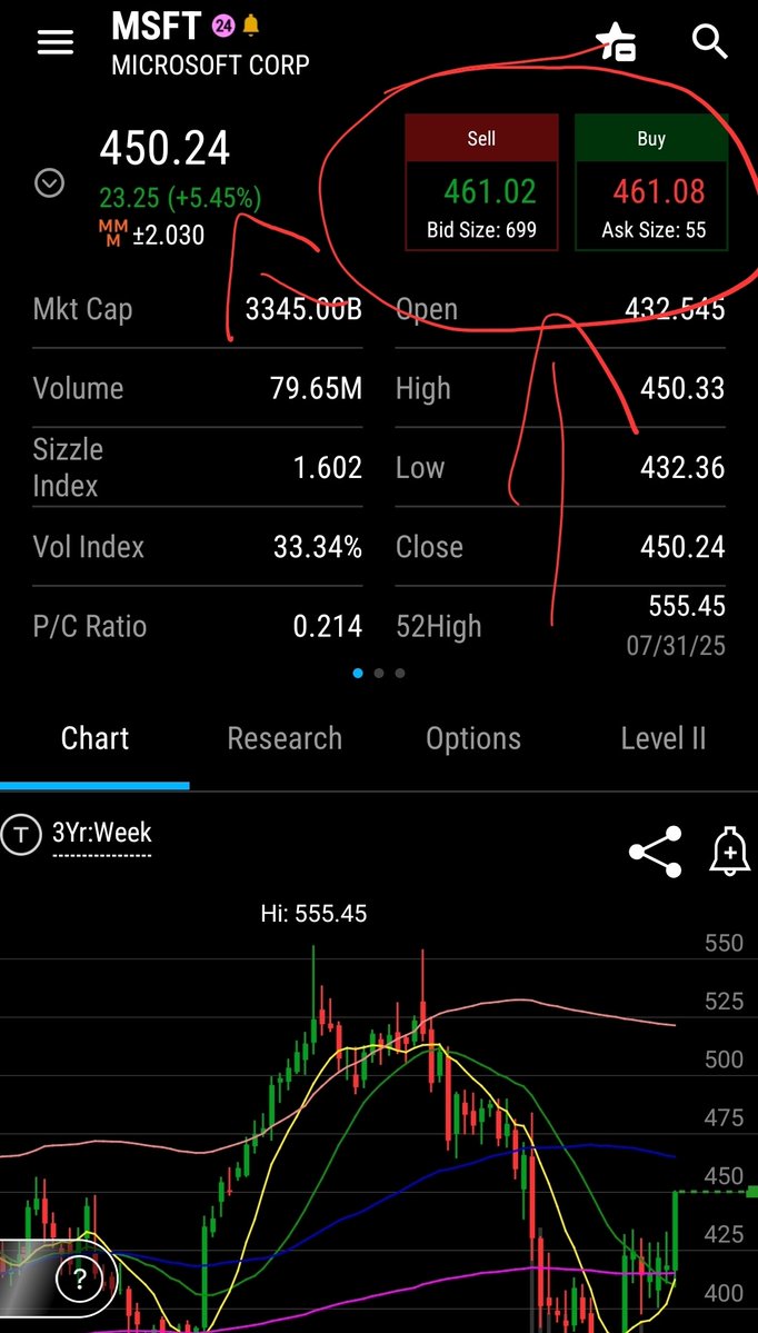 Musadamoor's tweet photo. Insane rippy mode incoming on( msft) we @ 461 premarket by the way I  got the 470 calls 🥲🙌 https://t.co/IX6sWs22YA