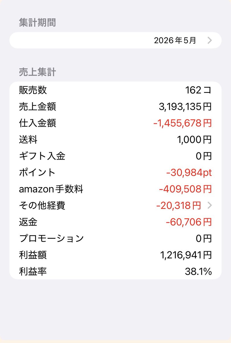 mouth_fireplan's tweet photo. 5月もまぁまぁ頑張った👏

物販→利益率向上
資産→増えた
体重→減った
本業→窓際維持

6月は出張が多いから個人資産を増やします☺️ https://t.co/q9OIhsvk3u