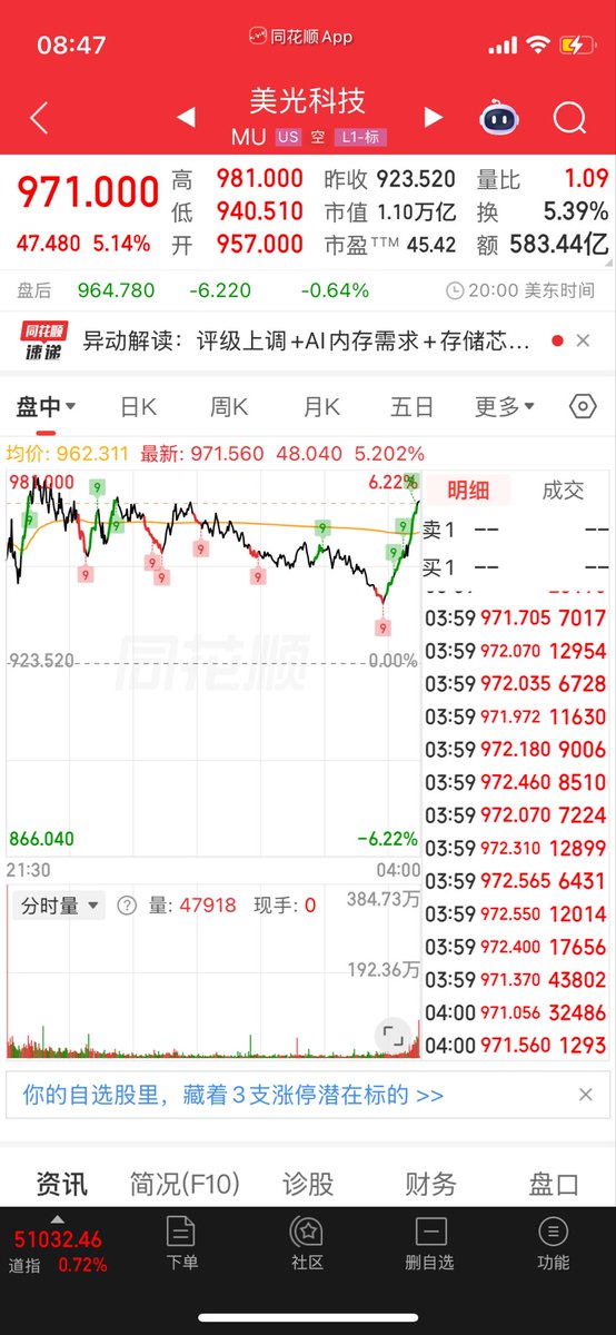 Pookrain334's tweet photo. 儿童节的今天，日韩指数继续新高，推动他们上涨的依然是AI存储，上周五的美光也是，日内最高点差点破1000，这周大概率要冲破1000了。
期待今天的中韩、港美的表现。 https://t.co/WU0d1vvCYx