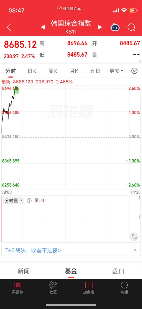 Pookrain334's tweet photo. 儿童节的今天，日韩指数继续新高，推动他们上涨的依然是AI存储，上周五的美光也是，日内最高点差点破1000，这周大概率要冲破1000了。
期待今天的中韩、港美的表现。 https://t.co/WU0d1vvCYx