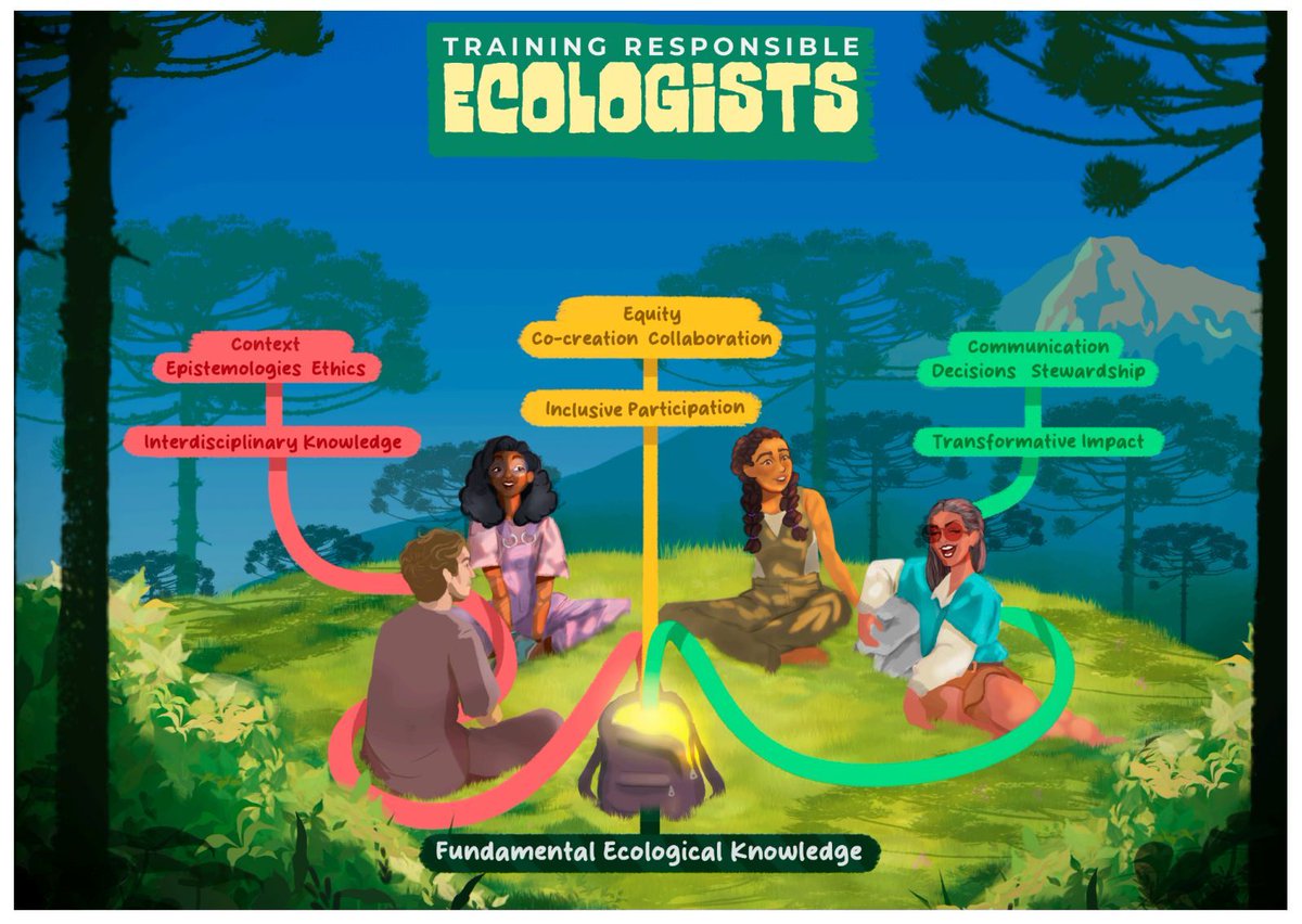 ecoevorxiv's tweet photo. Reimagining Training for the Next Generation of Ecologists. DOI: https://t.co/hhMlj1CgoQ https://t.co/wp8jsYTKXv
