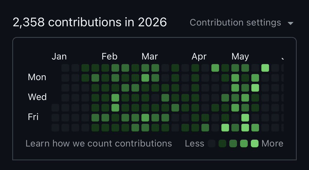 AidanHTran's tweet photo. How many people here do you think have more Github contributions than me in 2026? https://t.co/a7aqDV7D42