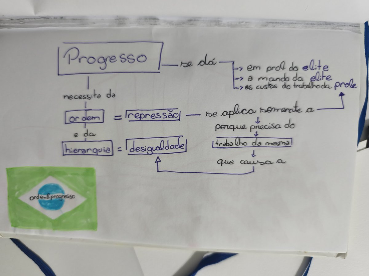 aniBiaz's tweet photo. com 13 anos eu tava desenhando pros meus colegas pq eu odiava a bandeira do brasil
aqui nós nascemos de esquerda não fode https://t.co/vJbc7KufwJ