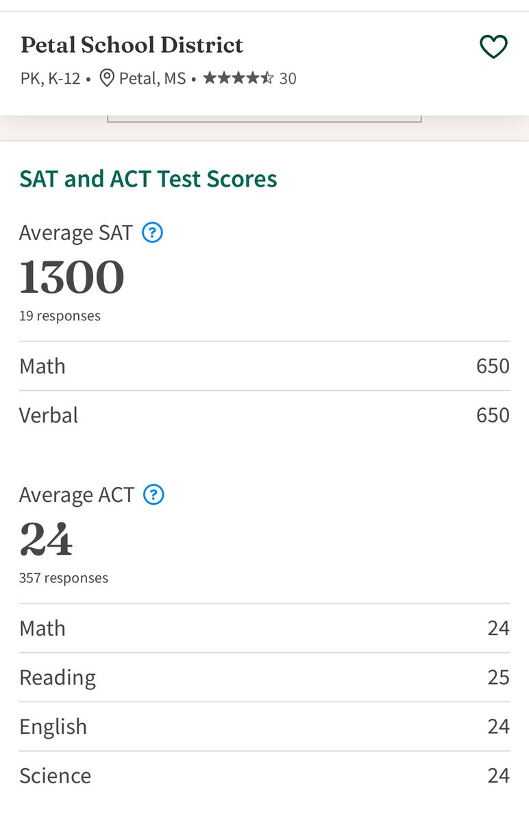 coffergrinnin's tweet photo. @dennismhogan i went to petal high school which is 20 minutes away from hattiesburg. here is the comparison for standardized exams instead of state exams. i also added lowell ma for another ma sample https://t.co/0ZnW3NXAg4