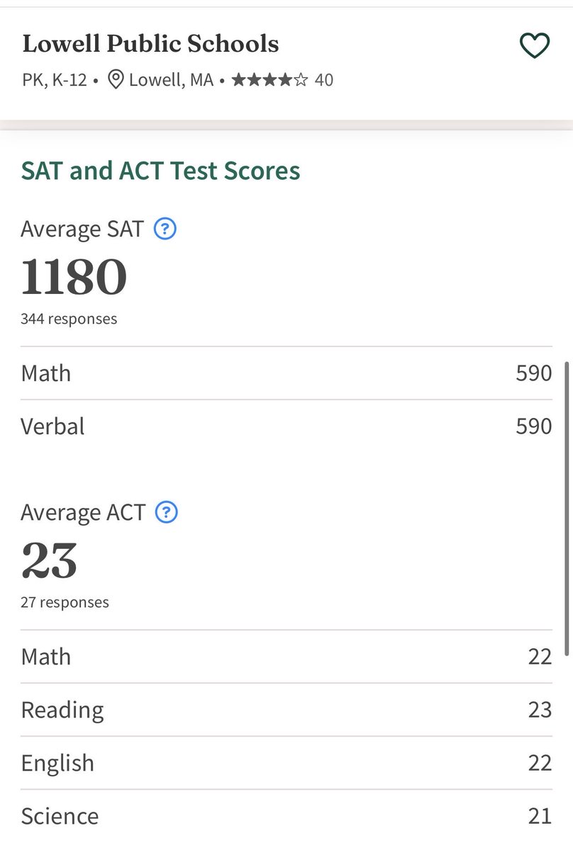 coffergrinnin's tweet photo. @dennismhogan i went to petal high school which is 20 minutes away from hattiesburg. here is the comparison for standardized exams instead of state exams. i also added lowell ma for another ma sample https://t.co/0ZnW3NXAg4