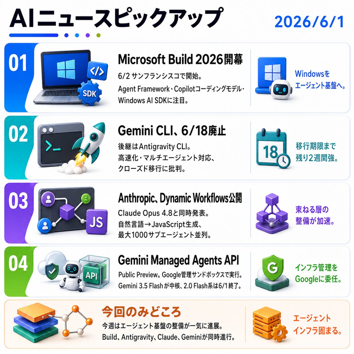 Windows NTシステム管理 BackOfficeによるシステム構築 AIニュースピックアップ ｜ 2026/6/1 --- Microsoft Build 2026が本日