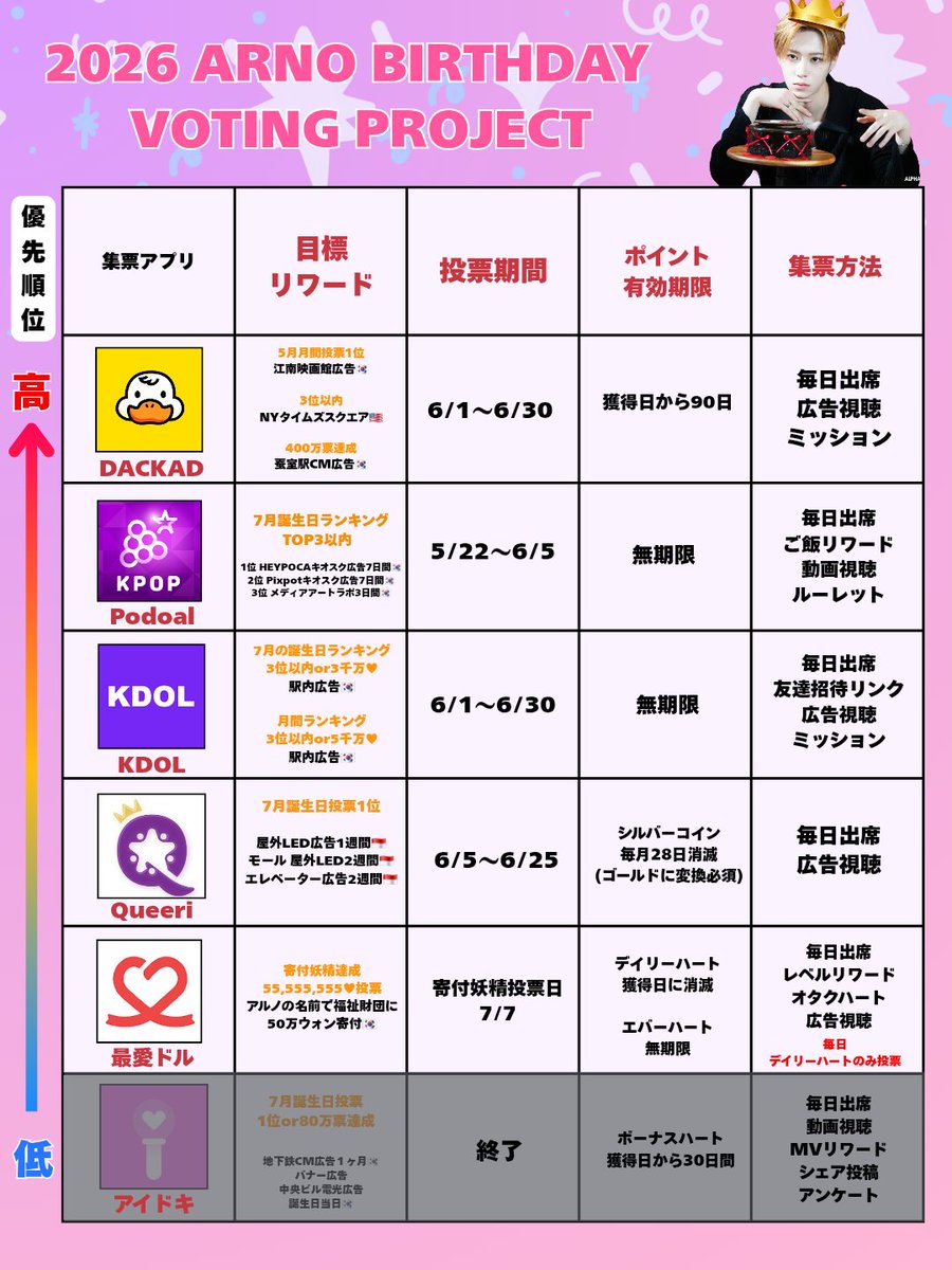 ARNO_JPN (@ARNO_JPsub) / Posts / X
