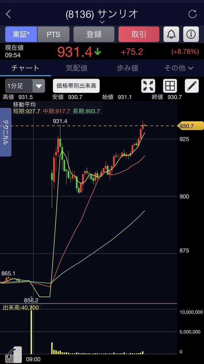 専業投資家ヤマモト資産60億 tweet media