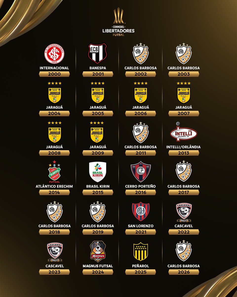 LibertadoresFS's tweet photo. 🤩🏆¡Año por año con todos los campeones!

🔝Ano a ano, todos os campeões! https://t.co/4ySNutdmQ7