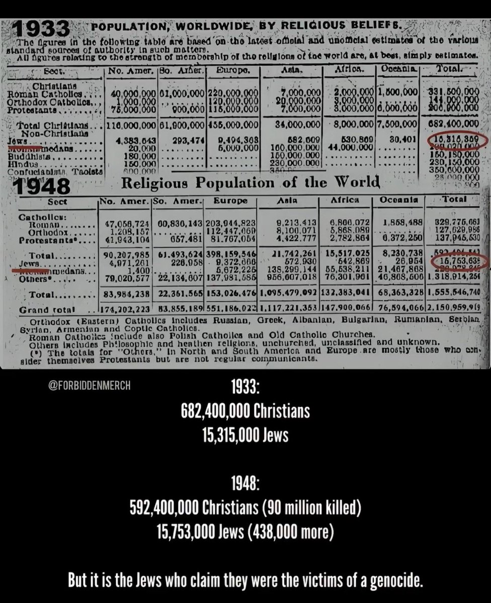 ResonanceEnter1's tweet photo. @DisrespectedThe Correct.

The Holocaust was always a deception. https://t.co/E0LR4ALbwA