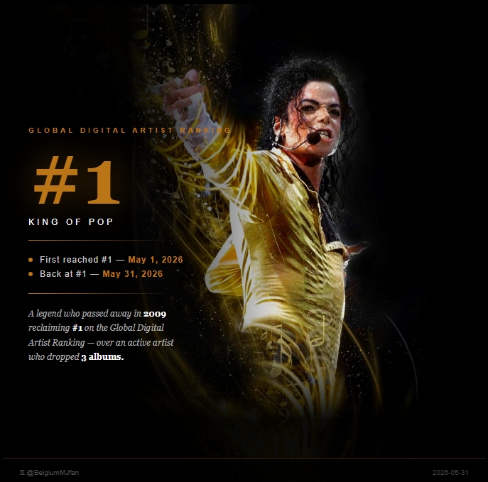 BelgiumMJfan's tweet photo. Michael Jackson #1 the Global Digital Artist Ranking
First reached #1 on May 1. Back at #1 on May 31. https://t.co/r5yRkIUPxS