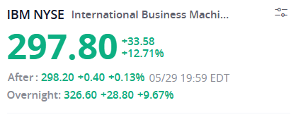 NotSoEasyMoney's tweet photo. LOOOOOOOOOOOOOOOOOOOL 

Up 10% in overnight trading.
Jesus christ man.

The president is the best caller in the world at the moment. https://t.co/ODlSKz59mr