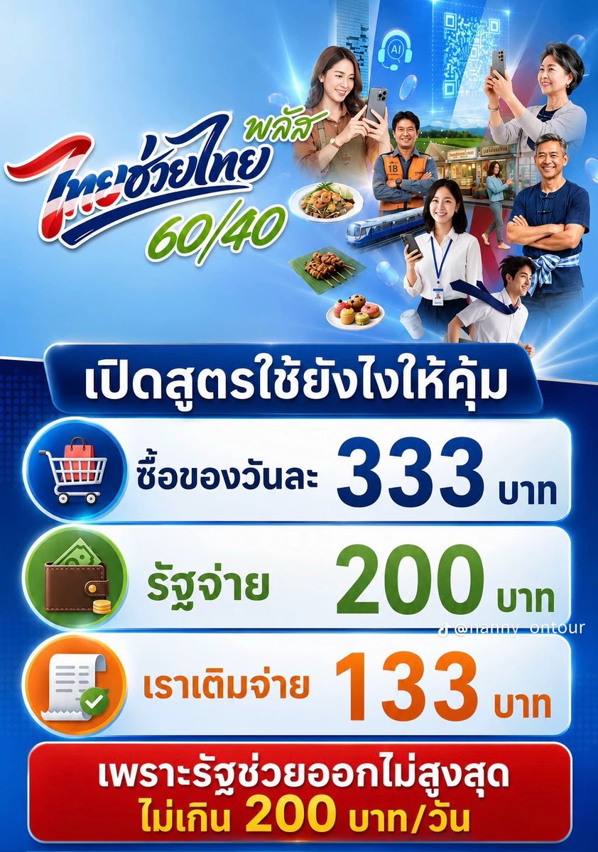 LOLIBLUE__MM's tweet photo. เริ่มใช้วันแรกกันแล้ว ตามสูตรนี้นะคะ ง่ายๆแนะนำใช้ไม่เกิน 333฿. ต่อวัน เพราะรัฐออกให้สูงสุดไม่เกิน 200฿. ส่วนใครจะใช้หมดวันต่อวัน เติมแค่ 133 ฿. ก็พอค่ะ 

#ไทยช่วยไทยพลัส #เป๋าตัง #คนละครึ่ง https://t.co/pOJVMFcHc8