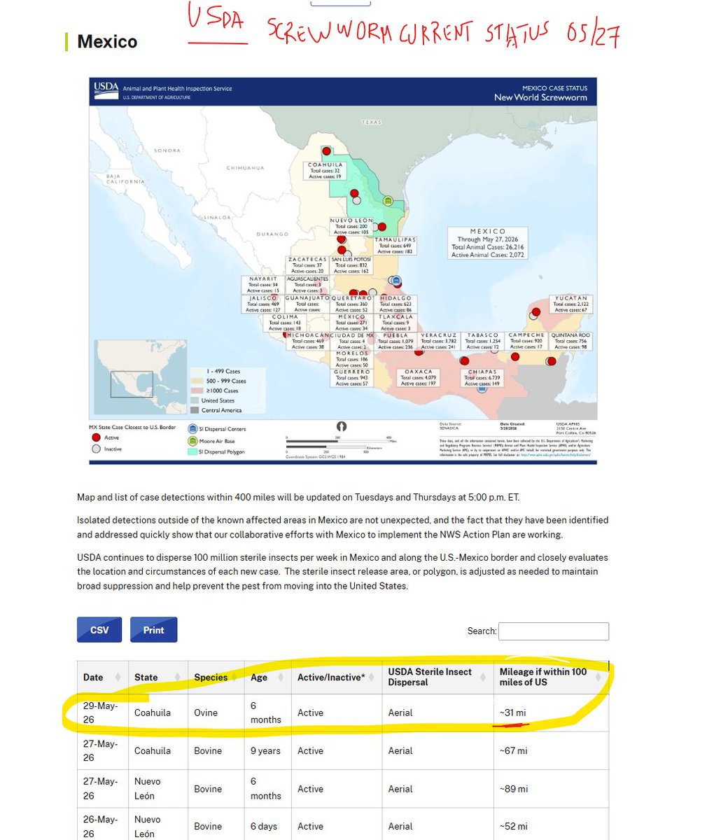 Energy_Tidbits's tweet photo. Beef prices are high but it also might be time to think about putting some beef in the freezer.

@USDA Screwworm current status as of May 27.

Screwworm now with 31 miles of US border.

See my 👇05/13/25 post. US suspending live cattle from Mexico a year ago was the key factor driving up beef prices.

https://t.co/JAzrEvOqbP