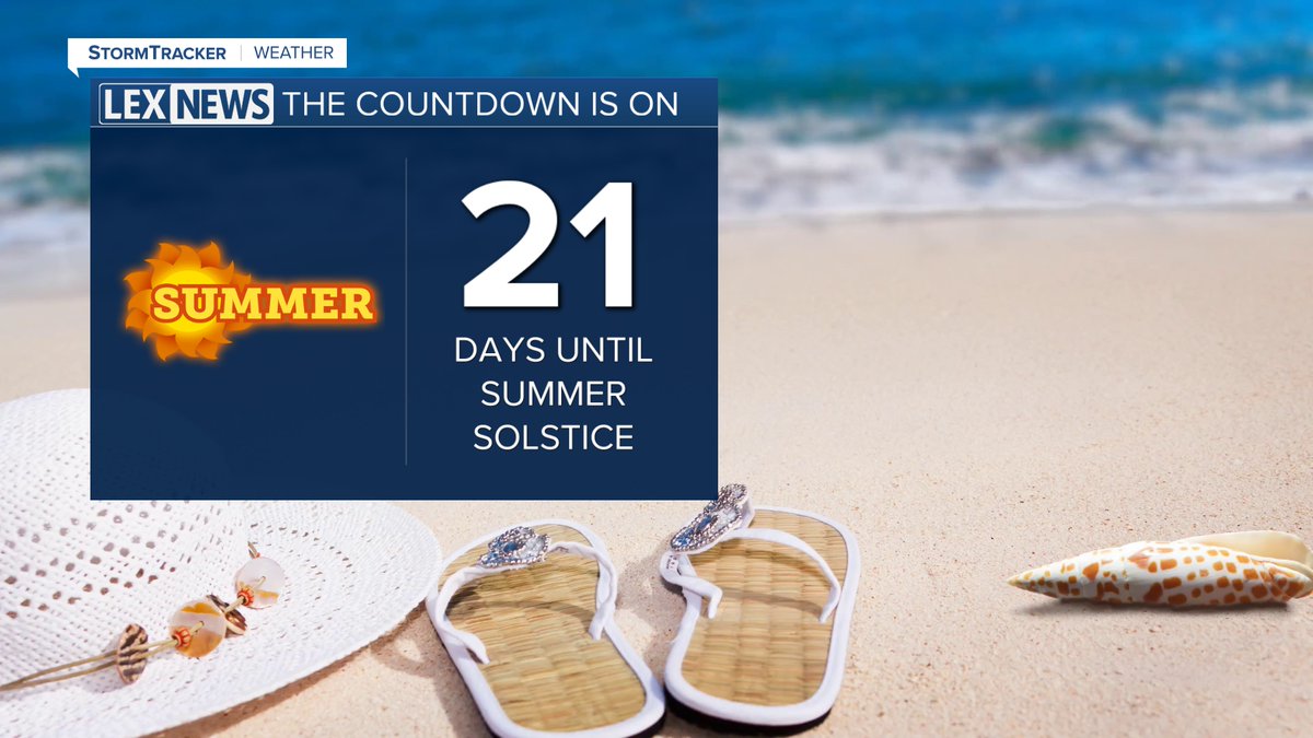 EmilyMcKinneyWx's tweet photo. Monday may be the first day of June, but we are still 21 days away from actual summer (summer solstice). The mid 80s are coming this week, though, making it feel like early July. https://t.co/K8jFgZCLW2