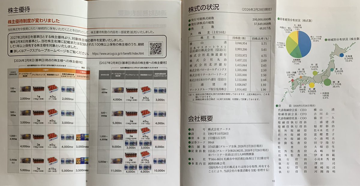uno74127763's tweet photo. 【優待】9948アークス
2026年2月権利100株
商品選択 ギフトカードなら返信不要

【Benefit】9948 ARCS
As of February 2026: 100 shares
Choose your gift. No reply needed if you select a gift card. https://t.co/xAbwOxJnGq