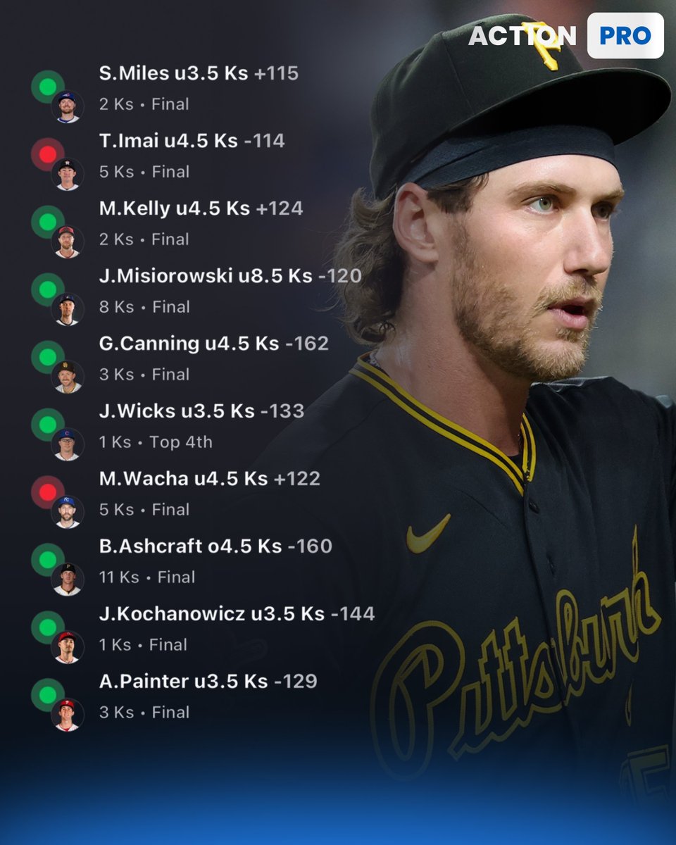 ActionNetworkHQ's tweet photo. Another great day for the strikeout sheet 👀 

Action PRO went 8-2 today on it's K prop projections, hitting multiple + odds props 📈

You can find these projections EVERYDAY through the PRO subscription in our app! 🔗: https://t.co/PcCBMESDNs https://t.co/0EBKPVycGL