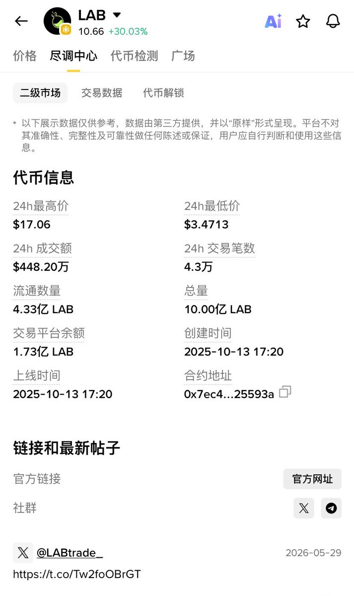 cevenif's tweet photo. $LAB 目前新高10.66u！

加上未流通，总市值106亿。。

不建议各位碰合约，资金费也居高不下。 https://t.co/H5jYP7awlL