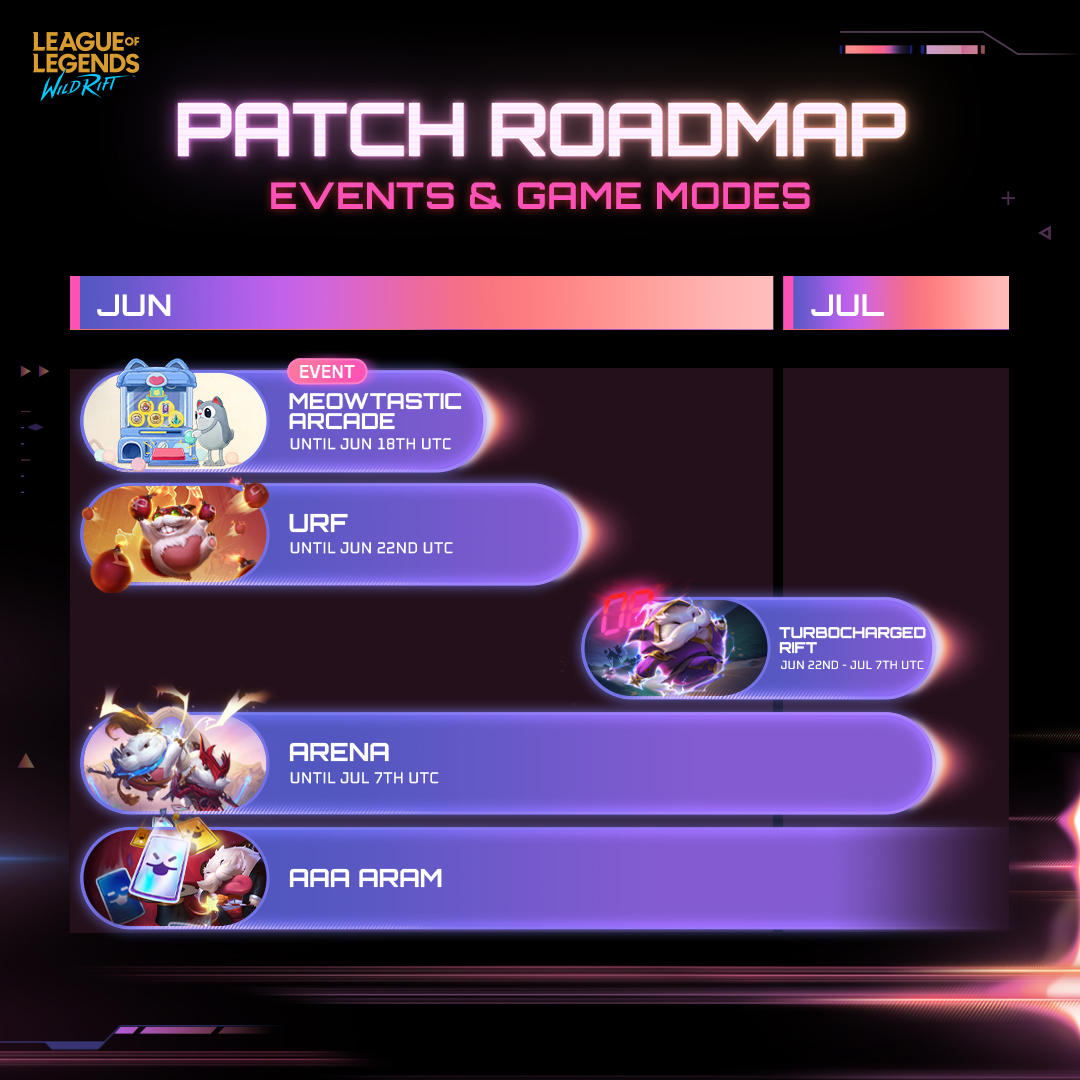 wildrift's tweet photo. That checkered flag is approaching fast! Make sure you have the best setup for those last few laps of the patch 🏁🏎️ https://t.co/xe9DbALPtc