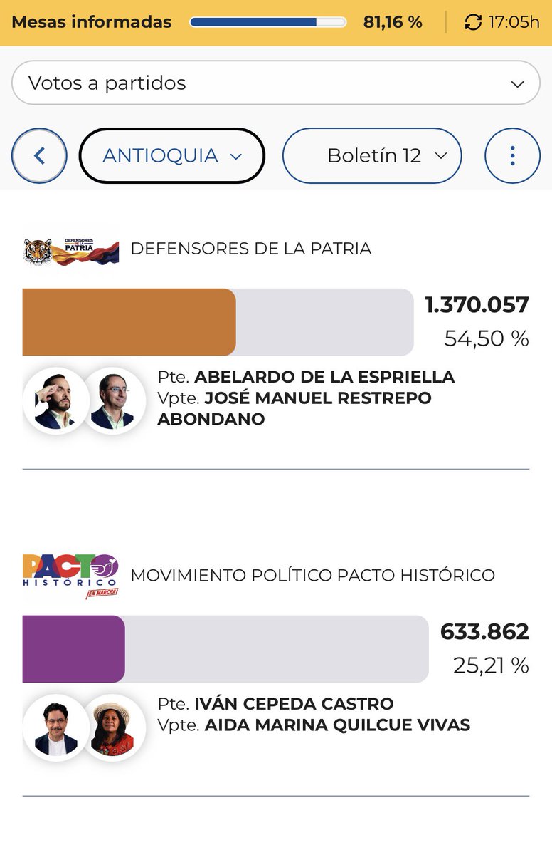 acevedoxsebas's tweet photo. No puede ser que Antioquia hoy decida sobre el resto del país… Uribismo nunca más!!! https://t.co/7LVE2hNQDQ