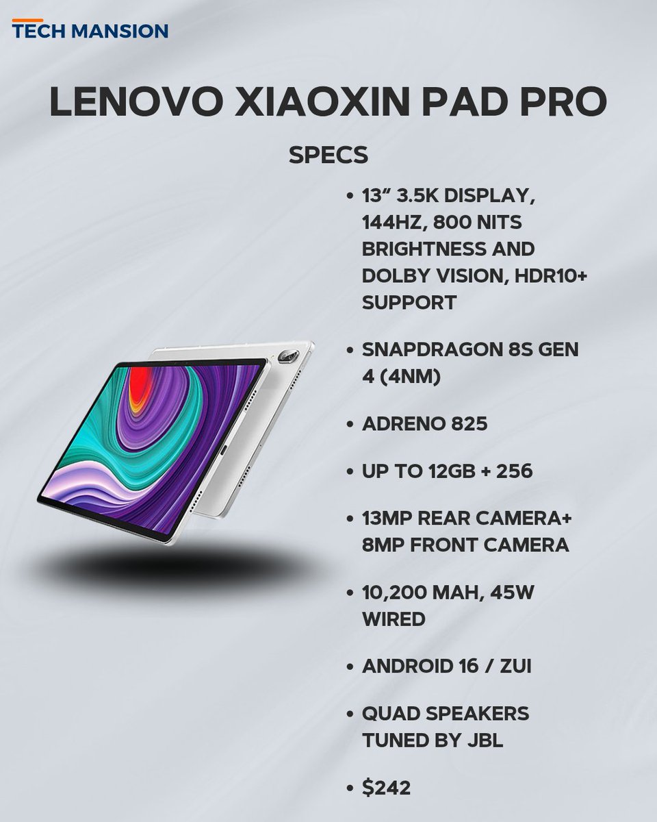 TechMansion's tweet photo. The Lenovo Xiaoxin Pad Pro combines a high-resolution display, powerful performance, and long battery life, making it a compelling option for entertainment, productivity, and gaming.
#LenovoXiaoxinPadPro #Lenovo #AndroidTablet #TechNews #Tablet #MobileTech #Productivity #Gadgets https://t.co/G3T0hcG64H