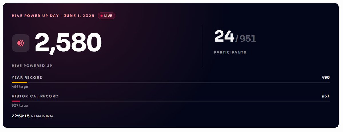 forkyishere's tweet photo. You can also watch the full live event of people powering up at this marvellous website!
https://t.co/fNJnspMzrj
24 AMAZING people already powered up... and I am going to go very soonnn... buying my 1000 hive:native first. https://t.co/ds3Kdit8nk