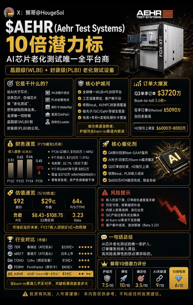猴哥｜houge.sol tweet media