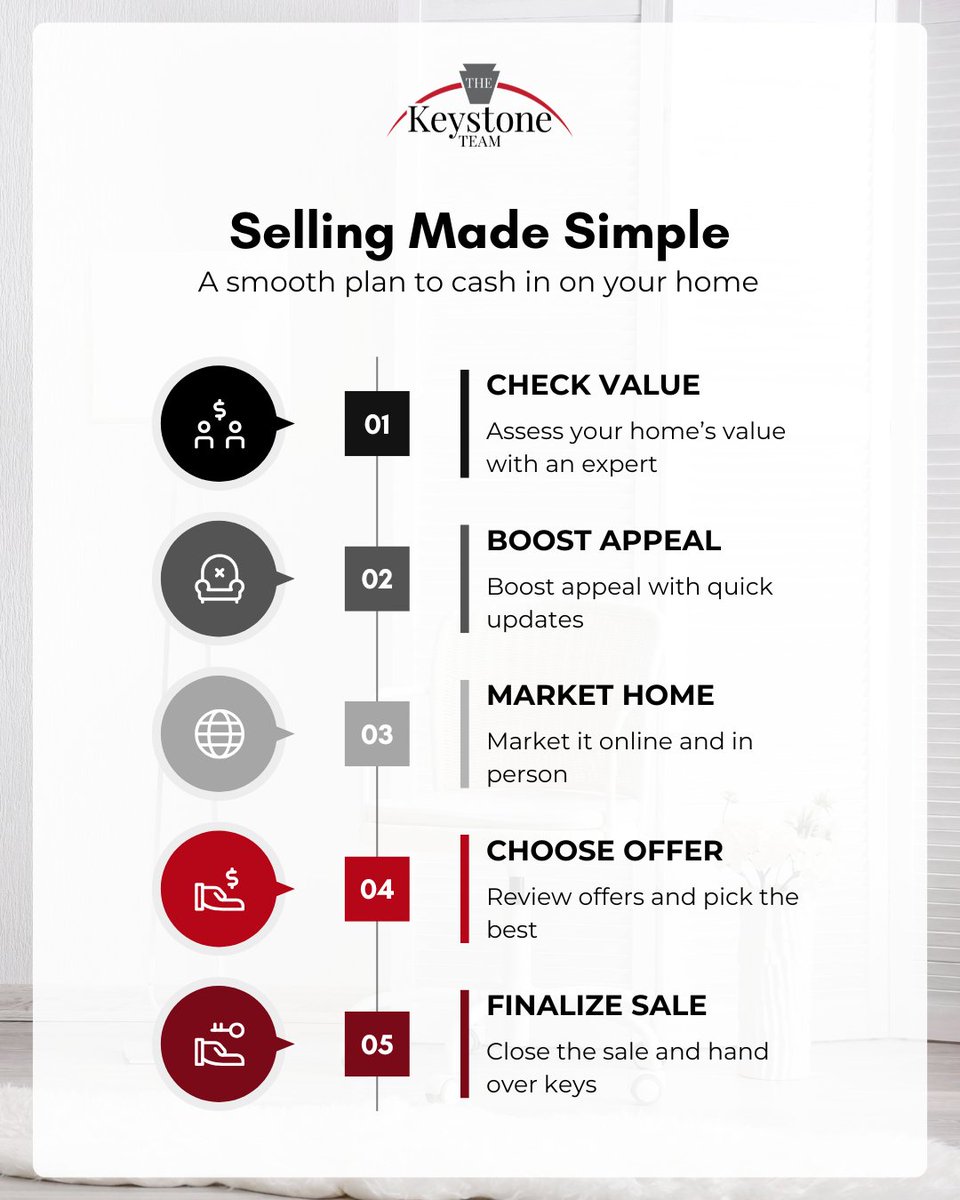 TheKeystoneTeam's tweet photo. 📋 Selling your property can feel like a massive puzzle, but it doesn't have to be overwhelming. When you map out a clear, strategic layout from day one, the shifting pieces of the real estate market fall perfectly into place.

#TheKeystoneTeam #SellingMadeSimple https://t.co/Sz50zq8TnX