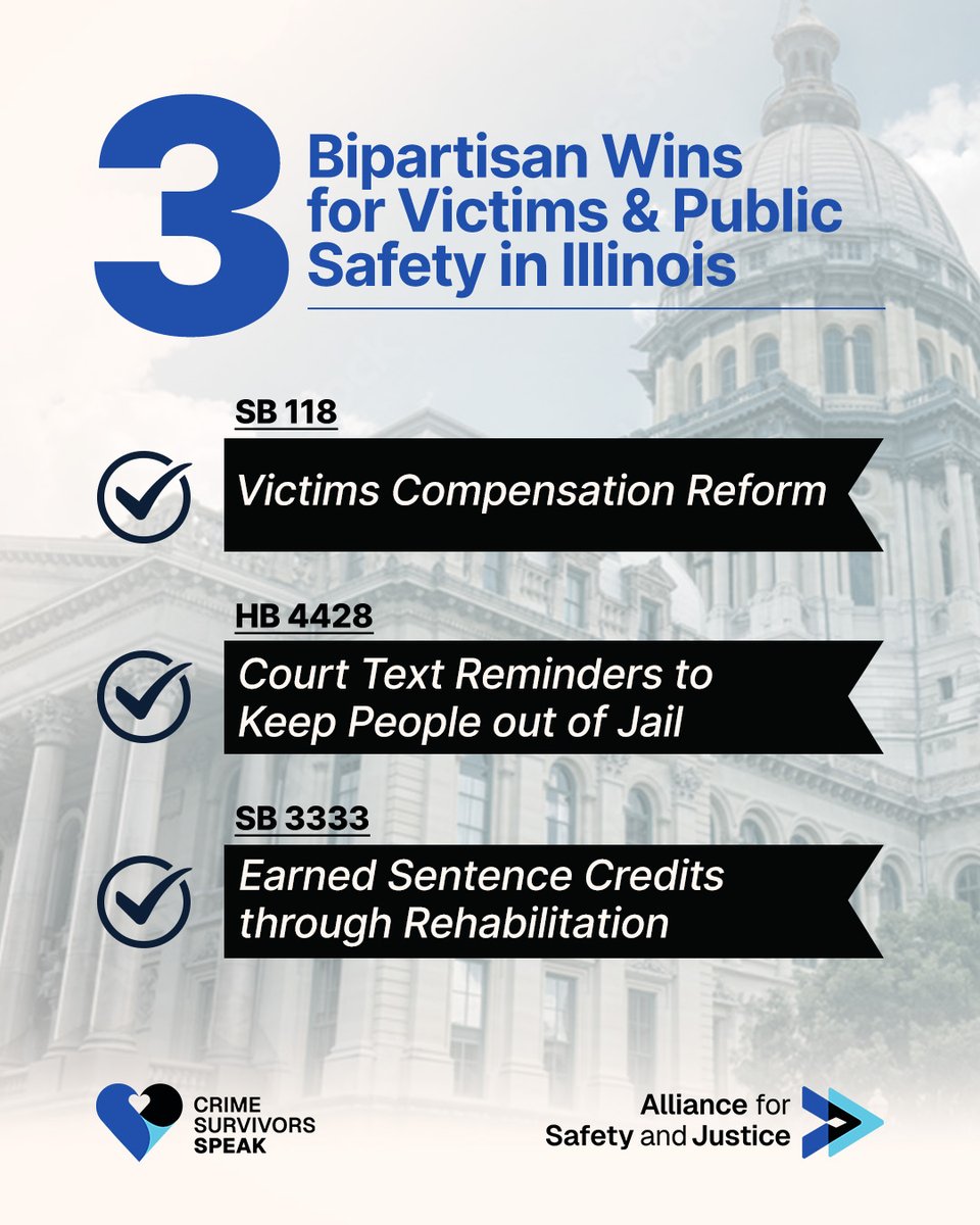 asjpolicy's tweet photo. Big news from Illinois! 📢 As the legislative session wraps, we’re celebrating 3 major bipartisan wins for #publicsafety

SB 118: Expands access to victims’ compensation, giving survivors more time to report their victimization and easier access to emergency help. https://t.co/YLha0PkX0M