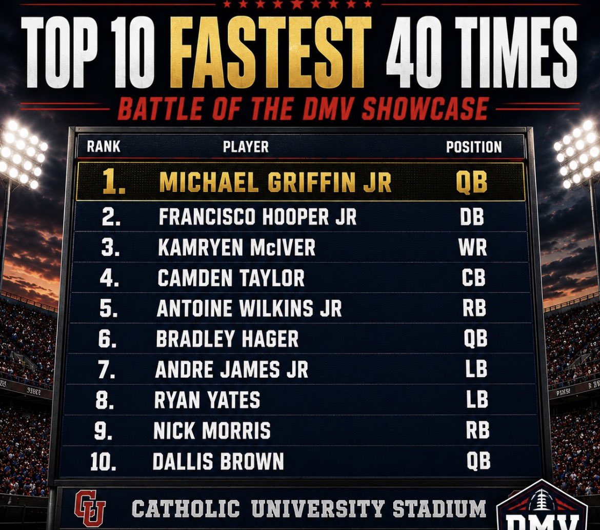 SCO_ISLAND's tweet photo. 2nd fastest time out of everyone there #Blessed https://t.co/Mufxhbu0na