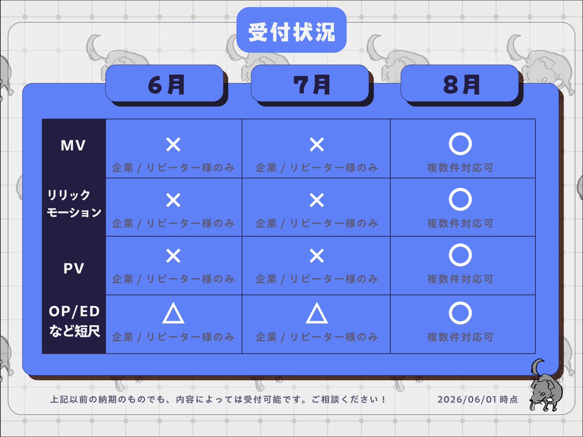 🍖ご依頼受付状況🍖】260601 更新 現在、〈8月末〉までのご依頼を
